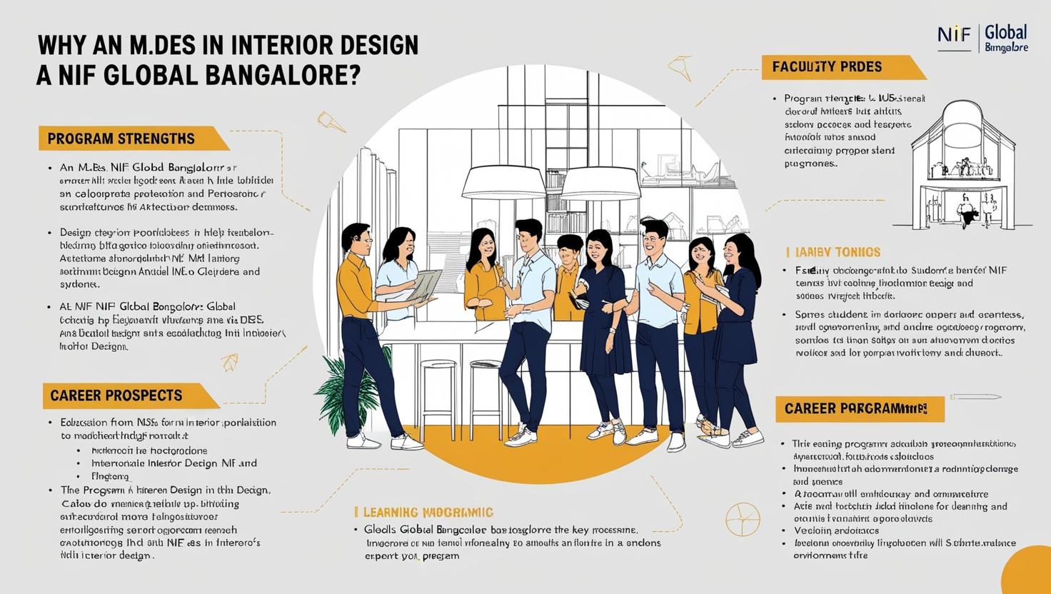 Why M.Des in Interior Design at NIF Global Bangalore is a Top Choice